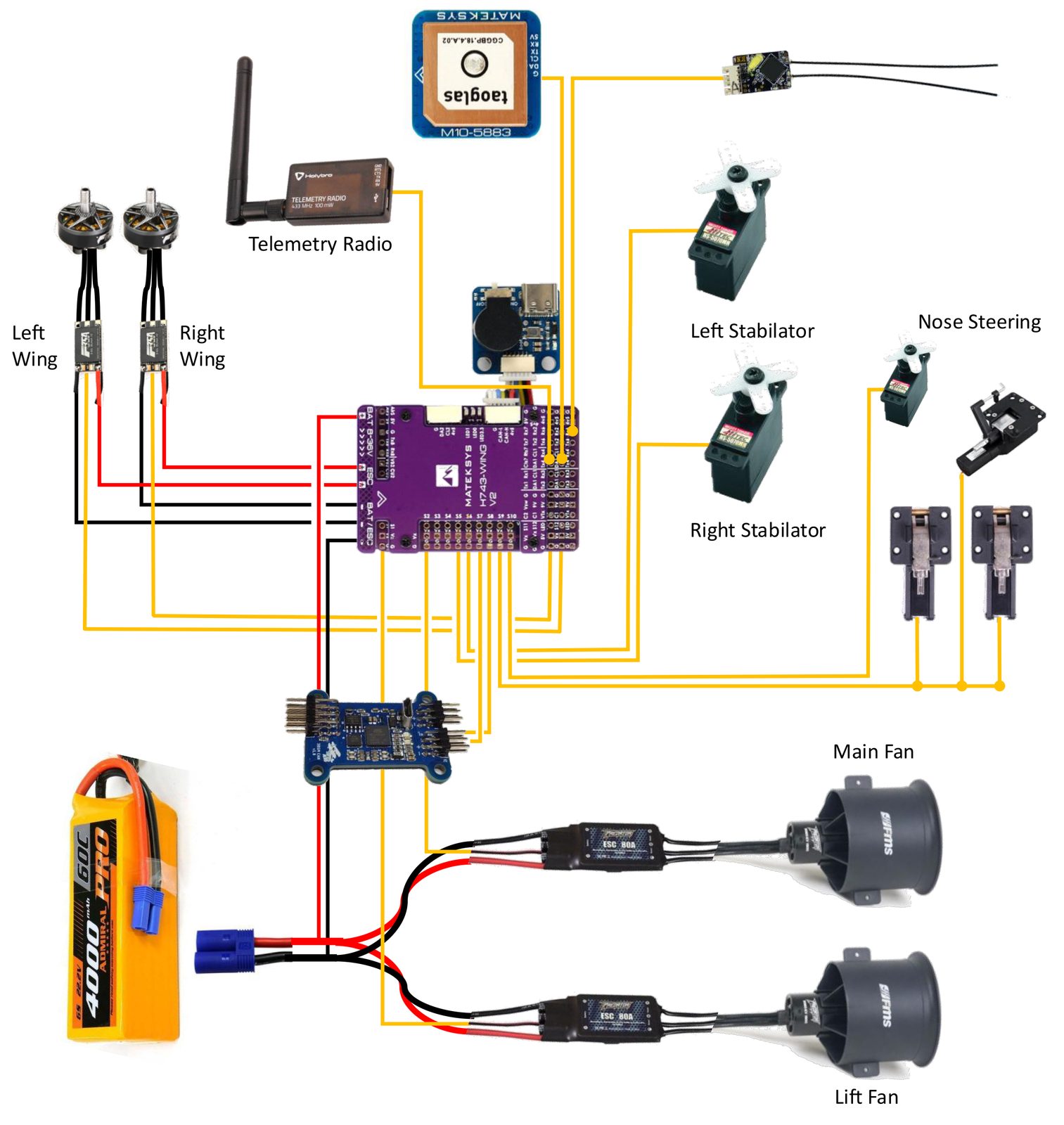 F-35B avionics wiring diagram